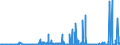 KN 29224100 /Exporte /Einheit = Preise (Euro/Tonne) /Partnerland: Russland /Meldeland: Eur27_2020 /29224100:Lysin und Seine Ester; Salze Dieser Erzeugnisse