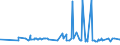 KN 29224100 /Exporte /Einheit = Preise (Euro/Tonne) /Partnerland: Aserbaidschan /Meldeland: Eur27_2020 /29224100:Lysin und Seine Ester; Salze Dieser Erzeugnisse