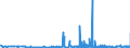 KN 29224100 /Exporte /Einheit = Preise (Euro/Tonne) /Partnerland: Slowenien /Meldeland: Eur27_2020 /29224100:Lysin und Seine Ester; Salze Dieser Erzeugnisse