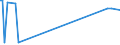 KN 29224100 /Exporte /Einheit = Preise (Euro/Tonne) /Partnerland: Montenegro /Meldeland: Eur25 /29224100:Lysin und Seine Ester; Salze Dieser Erzeugnisse