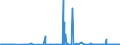 KN 29224100 /Exporte /Einheit = Preise (Euro/Tonne) /Partnerland: Serbien /Meldeland: Eur27_2020 /29224100:Lysin und Seine Ester; Salze Dieser Erzeugnisse