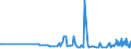 KN 29224100 /Exporte /Einheit = Preise (Euro/Tonne) /Partnerland: Tunesien /Meldeland: Eur27_2020 /29224100:Lysin und Seine Ester; Salze Dieser Erzeugnisse