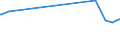 KN 29224100 /Exporte /Einheit = Preise (Euro/Tonne) /Partnerland: Mauretanien /Meldeland: Eur27_2020 /29224100:Lysin und Seine Ester; Salze Dieser Erzeugnisse