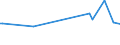 KN 29224100 /Exporte /Einheit = Preise (Euro/Tonne) /Partnerland: Tschad /Meldeland: Eur27_2020 /29224100:Lysin und Seine Ester; Salze Dieser Erzeugnisse