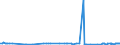 KN 29224100 /Exporte /Einheit = Preise (Euro/Tonne) /Partnerland: Elfenbeink. /Meldeland: Eur27_2020 /29224100:Lysin und Seine Ester; Salze Dieser Erzeugnisse