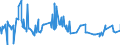 KN 29224100 /Exporte /Einheit = Preise (Euro/Tonne) /Partnerland: Nigeria /Meldeland: Eur27_2020 /29224100:Lysin und Seine Ester; Salze Dieser Erzeugnisse