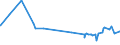 KN 29224100 /Exporte /Einheit = Preise (Euro/Tonne) /Partnerland: Kongo /Meldeland: Eur27_2020 /29224100:Lysin und Seine Ester; Salze Dieser Erzeugnisse