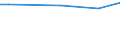 KN 29224100 /Exporte /Einheit = Preise (Euro/Tonne) /Partnerland: Ruanda /Meldeland: Eur27_2020 /29224100:Lysin und Seine Ester; Salze Dieser Erzeugnisse