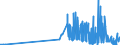 CN 29224920 /Exports /Unit = Prices (Euro/ton) /Partner: Portugal /Reporter: Eur27_2020 /29224920:Beta-alanine