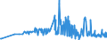 CN 29224920 /Exports /Unit = Prices (Euro/ton) /Partner: Finland /Reporter: Eur27_2020 /29224920:Beta-alanine