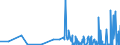 CN 29224920 /Exports /Unit = Prices (Euro/ton) /Partner: Turkey /Reporter: Eur27_2020 /29224920:Beta-alanine