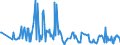 CN 29224920 /Exports /Unit = Prices (Euro/ton) /Partner: Latvia /Reporter: Eur27_2020 /29224920:Beta-alanine