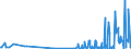 CN 29224920 /Exports /Unit = Prices (Euro/ton) /Partner: Russia /Reporter: Eur27_2020 /29224920:Beta-alanine