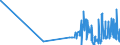 CN 29224920 /Exports /Unit = Prices (Euro/ton) /Partner: Croatia /Reporter: Eur27_2020 /29224920:Beta-alanine