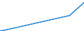 CN 29224920 /Exports /Unit = Prices (Euro/ton) /Partner: Angola /Reporter: European Union /29224920:Beta-alanine