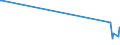 CN 29224920 /Exports /Unit = Prices (Euro/ton) /Partner: Uganda /Reporter: European Union /29224920:Beta-alanine