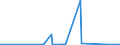 CN 29224920 /Exports /Unit = Prices (Euro/ton) /Partner: Canada /Reporter: Eur27_2020 /29224920:Beta-alanine