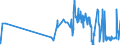 CN 29224920 /Exports /Unit = Prices (Euro/ton) /Partner: Cyprus /Reporter: Eur27_2020 /29224920:Beta-alanine