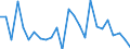 KN 29224970 /Exporte /Einheit = Preise (Euro/Tonne) /Partnerland: Daenemark /Meldeland: Europäische Union /29224970:Aminosaeuren und Ihre Ester Sowie Salze Dieser Erzeugnisse (Ausg. Solche mit Unterschiedlichen Sauerstoffunktionen, Lysin und Seine Ester und Salze Dieser Erzeugnisse, Glutaminsaeure und Ihre Salze, Glycin Sowie Anthranilsaeure und Ihre Salze und Beta-alanin)