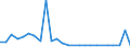 CN 29224970 /Exports /Unit = Prices (Euro/ton) /Partner: Luxembourg /Reporter: European Union /29224970:Amino-acids and Their Esters, and Salts Thereof (Excl. Those Containing > one Kind of Oxygen Function, Lysine and its Esters and Salts Thereof, Glutamic Acid and Salts Thereof, Glycine and Anthranilic Acid and Salts Thereof and Beta-alanine)