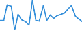 KN 29224970 /Exporte /Einheit = Preise (Euro/Tonne) /Partnerland: Finnland /Meldeland: Europäische Union /29224970:Aminosaeuren und Ihre Ester Sowie Salze Dieser Erzeugnisse (Ausg. Solche mit Unterschiedlichen Sauerstoffunktionen, Lysin und Seine Ester und Salze Dieser Erzeugnisse, Glutaminsaeure und Ihre Salze, Glycin Sowie Anthranilsaeure und Ihre Salze und Beta-alanin)