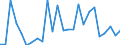 CN 29224970 /Exports /Unit = Prices (Euro/ton) /Partner: Austria /Reporter: European Union /29224970:Amino-acids and Their Esters, and Salts Thereof (Excl. Those Containing > one Kind of Oxygen Function, Lysine and its Esters and Salts Thereof, Glutamic Acid and Salts Thereof, Glycine and Anthranilic Acid and Salts Thereof and Beta-alanine)