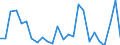 KN 29224970 /Exporte /Einheit = Preise (Euro/Tonne) /Partnerland: Tschechien /Meldeland: Europäische Union /29224970:Aminosaeuren und Ihre Ester Sowie Salze Dieser Erzeugnisse (Ausg. Solche mit Unterschiedlichen Sauerstoffunktionen, Lysin und Seine Ester und Salze Dieser Erzeugnisse, Glutaminsaeure und Ihre Salze, Glycin Sowie Anthranilsaeure und Ihre Salze und Beta-alanin)