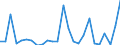 KN 29224970 /Exporte /Einheit = Preise (Euro/Tonne) /Partnerland: Ungarn /Meldeland: Europäische Union /29224970:Aminosaeuren und Ihre Ester Sowie Salze Dieser Erzeugnisse (Ausg. Solche mit Unterschiedlichen Sauerstoffunktionen, Lysin und Seine Ester und Salze Dieser Erzeugnisse, Glutaminsaeure und Ihre Salze, Glycin Sowie Anthranilsaeure und Ihre Salze und Beta-alanin)