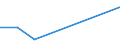 KN 29224970 /Exporte /Einheit = Preise (Euro/Tonne) /Partnerland: Albanien /Meldeland: Europäische Union /29224970:Aminosaeuren und Ihre Ester Sowie Salze Dieser Erzeugnisse (Ausg. Solche mit Unterschiedlichen Sauerstoffunktionen, Lysin und Seine Ester und Salze Dieser Erzeugnisse, Glutaminsaeure und Ihre Salze, Glycin Sowie Anthranilsaeure und Ihre Salze und Beta-alanin)