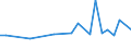 CN 29224970 /Exports /Unit = Prices (Euro/ton) /Partner: Belarus /Reporter: European Union /29224970:Amino-acids and Their Esters, and Salts Thereof (Excl. Those Containing > one Kind of Oxygen Function, Lysine and its Esters and Salts Thereof, Glutamic Acid and Salts Thereof, Glycine and Anthranilic Acid and Salts Thereof and Beta-alanine)