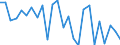 CN 29224970 /Exports /Unit = Prices (Euro/ton) /Partner: Russia /Reporter: European Union /29224970:Amino-acids and Their Esters, and Salts Thereof (Excl. Those Containing > one Kind of Oxygen Function, Lysine and its Esters and Salts Thereof, Glutamic Acid and Salts Thereof, Glycine and Anthranilic Acid and Salts Thereof and Beta-alanine)