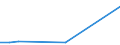 CN 29224970 /Exports /Unit = Prices (Euro/ton) /Partner: Azerbaijan /Reporter: European Union /29224970:Amino-acids and Their Esters, and Salts Thereof (Excl. Those Containing > one Kind of Oxygen Function, Lysine and its Esters and Salts Thereof, Glutamic Acid and Salts Thereof, Glycine and Anthranilic Acid and Salts Thereof and Beta-alanine)