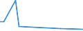 CN 29224970 /Exports /Unit = Prices (Euro/ton) /Partner: Kasakhstan /Reporter: European Union /29224970:Amino-acids and Their Esters, and Salts Thereof (Excl. Those Containing > one Kind of Oxygen Function, Lysine and its Esters and Salts Thereof, Glutamic Acid and Salts Thereof, Glycine and Anthranilic Acid and Salts Thereof and Beta-alanine)