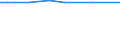 KN 29224970 /Exporte /Einheit = Preise (Euro/Tonne) /Partnerland: Turkmenistan /Meldeland: Europäische Union /29224970:Aminosaeuren und Ihre Ester Sowie Salze Dieser Erzeugnisse (Ausg. Solche mit Unterschiedlichen Sauerstoffunktionen, Lysin und Seine Ester und Salze Dieser Erzeugnisse, Glutaminsaeure und Ihre Salze, Glycin Sowie Anthranilsaeure und Ihre Salze und Beta-alanin)