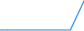 CN 29224970 /Exports /Unit = Prices (Euro/ton) /Partner: Uzbekistan /Reporter: European Union /29224970:Amino-acids and Their Esters, and Salts Thereof (Excl. Those Containing > one Kind of Oxygen Function, Lysine and its Esters and Salts Thereof, Glutamic Acid and Salts Thereof, Glycine and Anthranilic Acid and Salts Thereof and Beta-alanine)