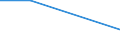 CN 29224970 /Exports /Unit = Prices (Euro/ton) /Partner: Kyrghistan /Reporter: European Union /29224970:Amino-acids and Their Esters, and Salts Thereof (Excl. Those Containing > one Kind of Oxygen Function, Lysine and its Esters and Salts Thereof, Glutamic Acid and Salts Thereof, Glycine and Anthranilic Acid and Salts Thereof and Beta-alanine)