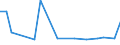 CN 29224970 /Exports /Unit = Prices (Euro/ton) /Partner: For.jrep.mac /Reporter: European Union /29224970:Amino-acids and Their Esters, and Salts Thereof (Excl. Those Containing > one Kind of Oxygen Function, Lysine and its Esters and Salts Thereof, Glutamic Acid and Salts Thereof, Glycine and Anthranilic Acid and Salts Thereof and Beta-alanine)