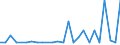 KN 29224970 /Exporte /Einheit = Preise (Euro/Tonne) /Partnerland: Tunesien /Meldeland: Europäische Union /29224970:Aminosaeuren und Ihre Ester Sowie Salze Dieser Erzeugnisse (Ausg. Solche mit Unterschiedlichen Sauerstoffunktionen, Lysin und Seine Ester und Salze Dieser Erzeugnisse, Glutaminsaeure und Ihre Salze, Glycin Sowie Anthranilsaeure und Ihre Salze und Beta-alanin)