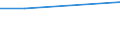 CN 29224970 /Exports /Unit = Prices (Euro/ton) /Partner: Libya /Reporter: European Union /29224970:Amino-acids and Their Esters, and Salts Thereof (Excl. Those Containing > one Kind of Oxygen Function, Lysine and its Esters and Salts Thereof, Glutamic Acid and Salts Thereof, Glycine and Anthranilic Acid and Salts Thereof and Beta-alanine)