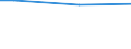 CN 29224970 /Exports /Unit = Prices (Euro/ton) /Partner: Niger /Reporter: European Union /29224970:Amino-acids and Their Esters, and Salts Thereof (Excl. Those Containing > one Kind of Oxygen Function, Lysine and its Esters and Salts Thereof, Glutamic Acid and Salts Thereof, Glycine and Anthranilic Acid and Salts Thereof and Beta-alanine)