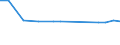 CN 29224970 /Exports /Unit = Prices (Euro/ton) /Partner: Ivory Coast /Reporter: European Union /29224970:Amino-acids and Their Esters, and Salts Thereof (Excl. Those Containing > one Kind of Oxygen Function, Lysine and its Esters and Salts Thereof, Glutamic Acid and Salts Thereof, Glycine and Anthranilic Acid and Salts Thereof and Beta-alanine)