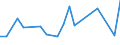 CN 29224970 /Exports /Unit = Prices (Euro/ton) /Partner: Ghana /Reporter: European Union /29224970:Amino-acids and Their Esters, and Salts Thereof (Excl. Those Containing > one Kind of Oxygen Function, Lysine and its Esters and Salts Thereof, Glutamic Acid and Salts Thereof, Glycine and Anthranilic Acid and Salts Thereof and Beta-alanine)