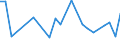 CN 29224970 /Exports /Unit = Prices (Euro/ton) /Partner: Nigeria /Reporter: European Union /29224970:Amino-acids and Their Esters, and Salts Thereof (Excl. Those Containing > one Kind of Oxygen Function, Lysine and its Esters and Salts Thereof, Glutamic Acid and Salts Thereof, Glycine and Anthranilic Acid and Salts Thereof and Beta-alanine)