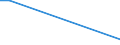 KN 29224970 /Exporte /Einheit = Preise (Euro/Tonne) /Partnerland: Kamerun /Meldeland: Europäische Union /29224970:Aminosaeuren und Ihre Ester Sowie Salze Dieser Erzeugnisse (Ausg. Solche mit Unterschiedlichen Sauerstoffunktionen, Lysin und Seine Ester und Salze Dieser Erzeugnisse, Glutaminsaeure und Ihre Salze, Glycin Sowie Anthranilsaeure und Ihre Salze und Beta-alanin)