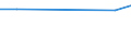 CN 29224970 /Exports /Unit = Prices (Euro/ton) /Partner: Equat.guinea /Reporter: European Union /29224970:Amino-acids and Their Esters, and Salts Thereof (Excl. Those Containing > one Kind of Oxygen Function, Lysine and its Esters and Salts Thereof, Glutamic Acid and Salts Thereof, Glycine and Anthranilic Acid and Salts Thereof and Beta-alanine)