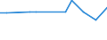 KN 29224970 /Exporte /Einheit = Preise (Euro/Tonne) /Partnerland: Kongo /Meldeland: Europäische Union /29224970:Aminosaeuren und Ihre Ester Sowie Salze Dieser Erzeugnisse (Ausg. Solche mit Unterschiedlichen Sauerstoffunktionen, Lysin und Seine Ester und Salze Dieser Erzeugnisse, Glutaminsaeure und Ihre Salze, Glycin Sowie Anthranilsaeure und Ihre Salze und Beta-alanin)