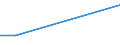 KN 29224970 /Exporte /Einheit = Preise (Euro/Tonne) /Partnerland: Dem. Rep. Kongo /Meldeland: Europäische Union /29224970:Aminosaeuren und Ihre Ester Sowie Salze Dieser Erzeugnisse (Ausg. Solche mit Unterschiedlichen Sauerstoffunktionen, Lysin und Seine Ester und Salze Dieser Erzeugnisse, Glutaminsaeure und Ihre Salze, Glycin Sowie Anthranilsaeure und Ihre Salze und Beta-alanin)