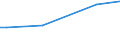 CN 29224970 /Exports /Unit = Prices (Euro/ton) /Partner: Uganda /Reporter: European Union /29224970:Amino-acids and Their Esters, and Salts Thereof (Excl. Those Containing > one Kind of Oxygen Function, Lysine and its Esters and Salts Thereof, Glutamic Acid and Salts Thereof, Glycine and Anthranilic Acid and Salts Thereof and Beta-alanine)