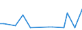 KN 29224970 /Exporte /Einheit = Preise (Euro/Tonne) /Partnerland: Tansania /Meldeland: Europäische Union /29224970:Aminosaeuren und Ihre Ester Sowie Salze Dieser Erzeugnisse (Ausg. Solche mit Unterschiedlichen Sauerstoffunktionen, Lysin und Seine Ester und Salze Dieser Erzeugnisse, Glutaminsaeure und Ihre Salze, Glycin Sowie Anthranilsaeure und Ihre Salze und Beta-alanin)