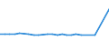 CN 29224970 /Exports /Unit = Prices (Euro/ton) /Partner: Mauritius /Reporter: European Union /29224970:Amino-acids and Their Esters, and Salts Thereof (Excl. Those Containing > one Kind of Oxygen Function, Lysine and its Esters and Salts Thereof, Glutamic Acid and Salts Thereof, Glycine and Anthranilic Acid and Salts Thereof and Beta-alanine)